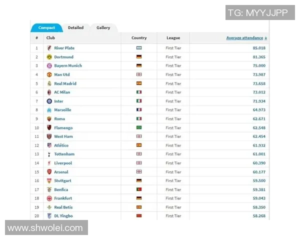 德转列各小组均匀世界排名：F组均匀排名最高，或成逝世之组
